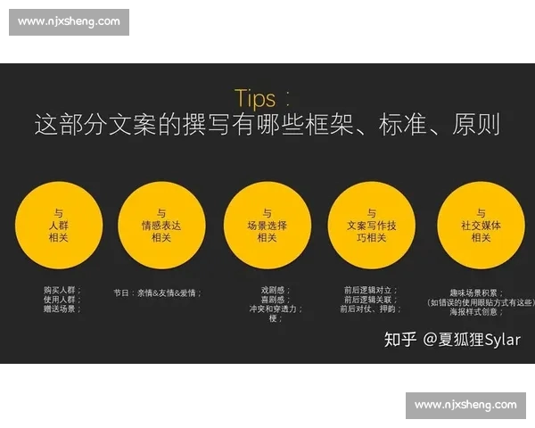 围绕体育赛事复盘写作方法与结构解析的实战指南全流程框架与案例拆解