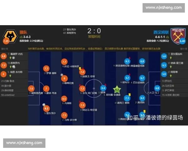 中超赛前全面数据解析揭示各队胜负关键因素 中超赛前全面数据解析揭示各队胜负关键因素