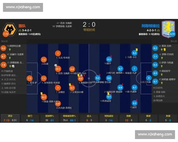 英超主客场成绩对比分析揭示球队表现差异及趋势
